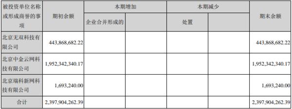光环新网idc市场占有率,光环新网概念股
