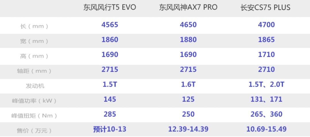 东风风行t5evo用户真实反应,东风风行t5evo2024款车标