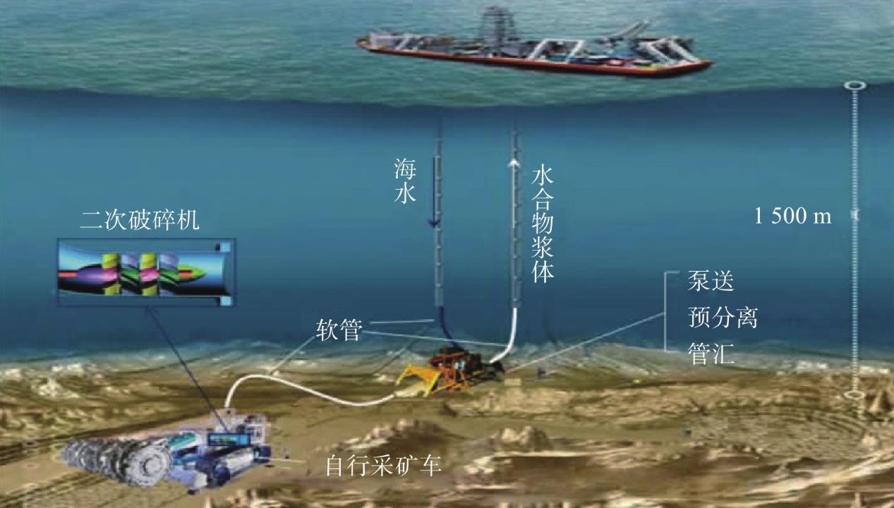 石油钻井最深多少米,开采石油的机器叫什么