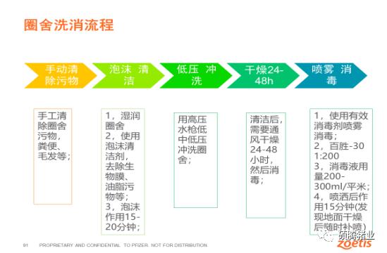 一文了解疫苗最新进展,一文看懂生物抗衰老