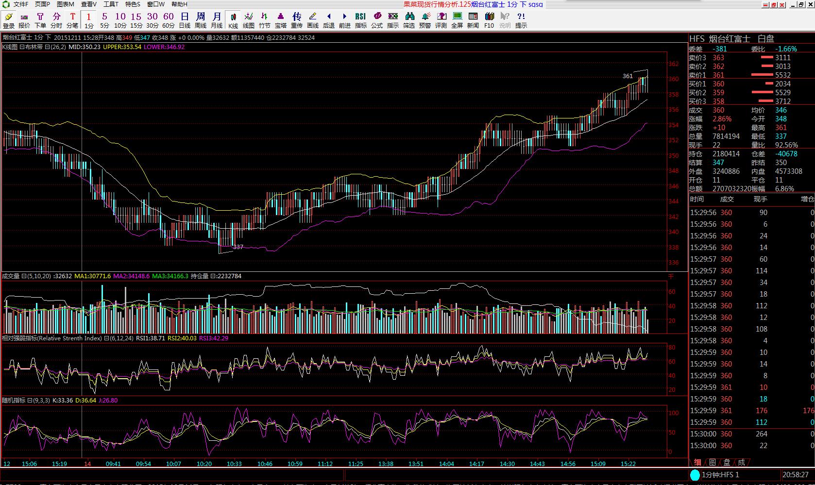 期货rsi指标详解及实战用法,期货volume指标详解图解