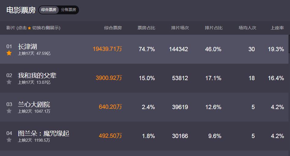 长津湖背后的英雄,长津湖背后的长津湖