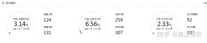 利用淘宝直通车打造爆款一点心得,淘宝直通车打造爆款流程步骤