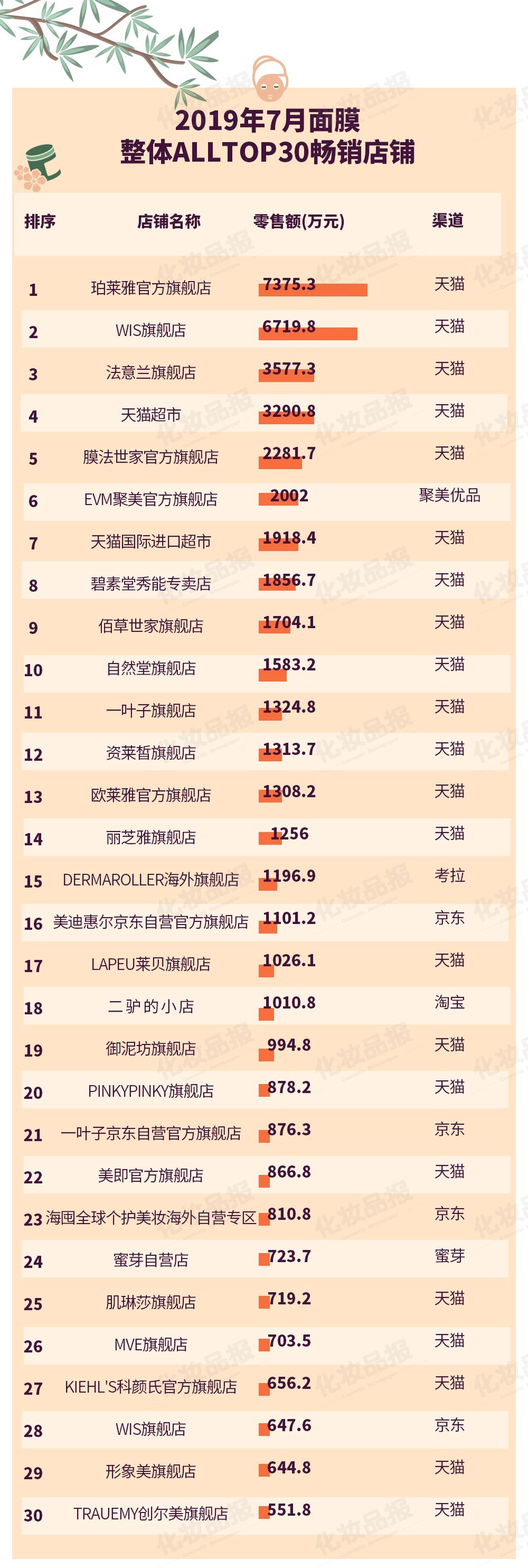 wis和珀莱雅面膜哪个适合敏感肌,珀莱雅安瓶面膜和wis面膜哪个好用