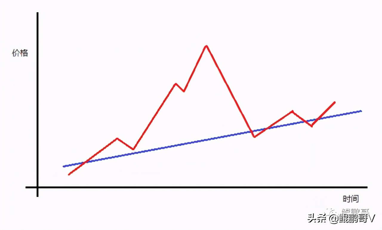 通过估值来选股票的方法,根据股票分析选股