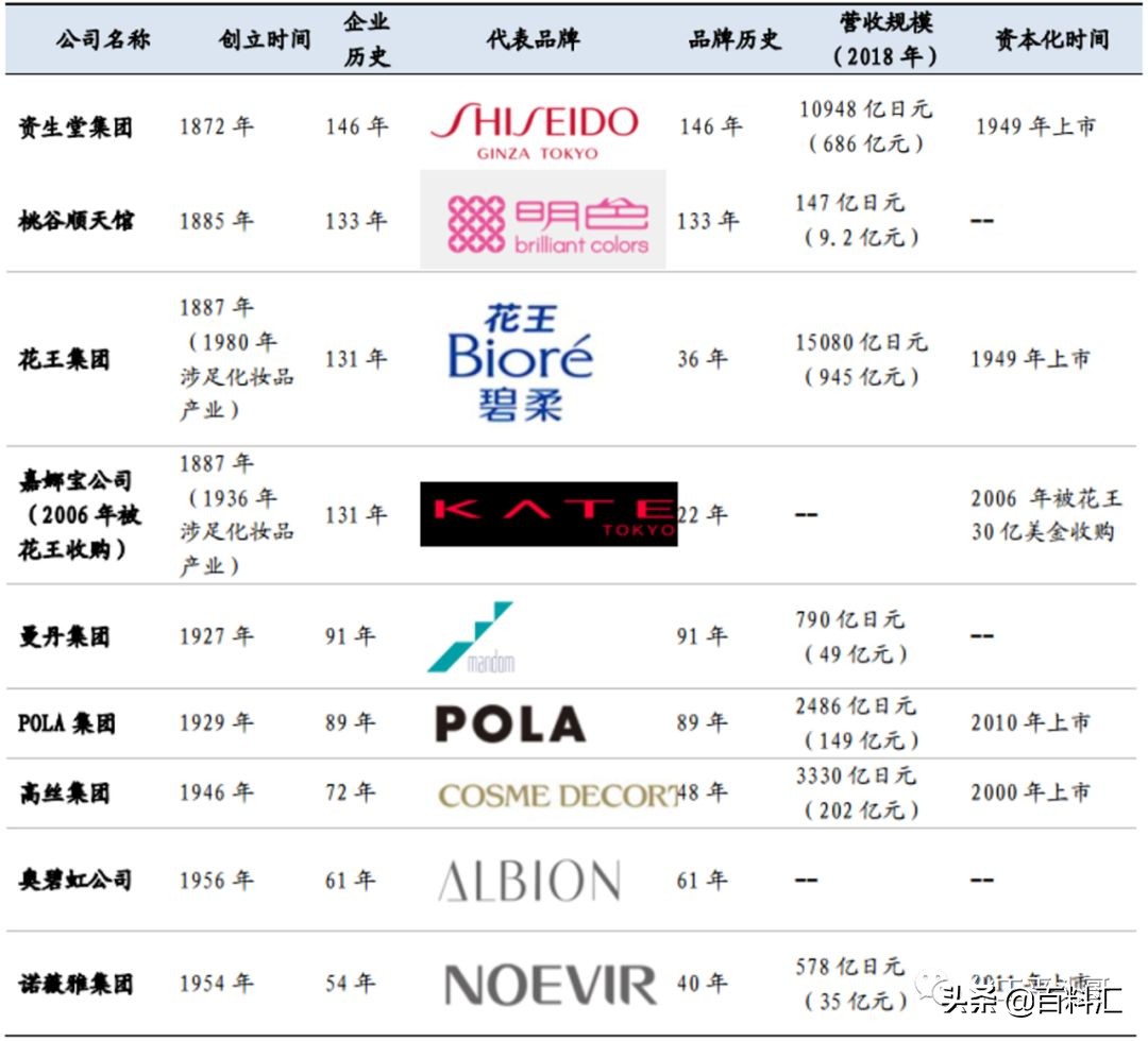 日本化妆品有哪些优势,日本化妆品行业现状