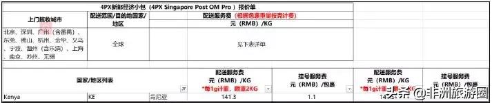 马爸爸+团购+互联网社交媒体，能否打造出非洲版“美团”？