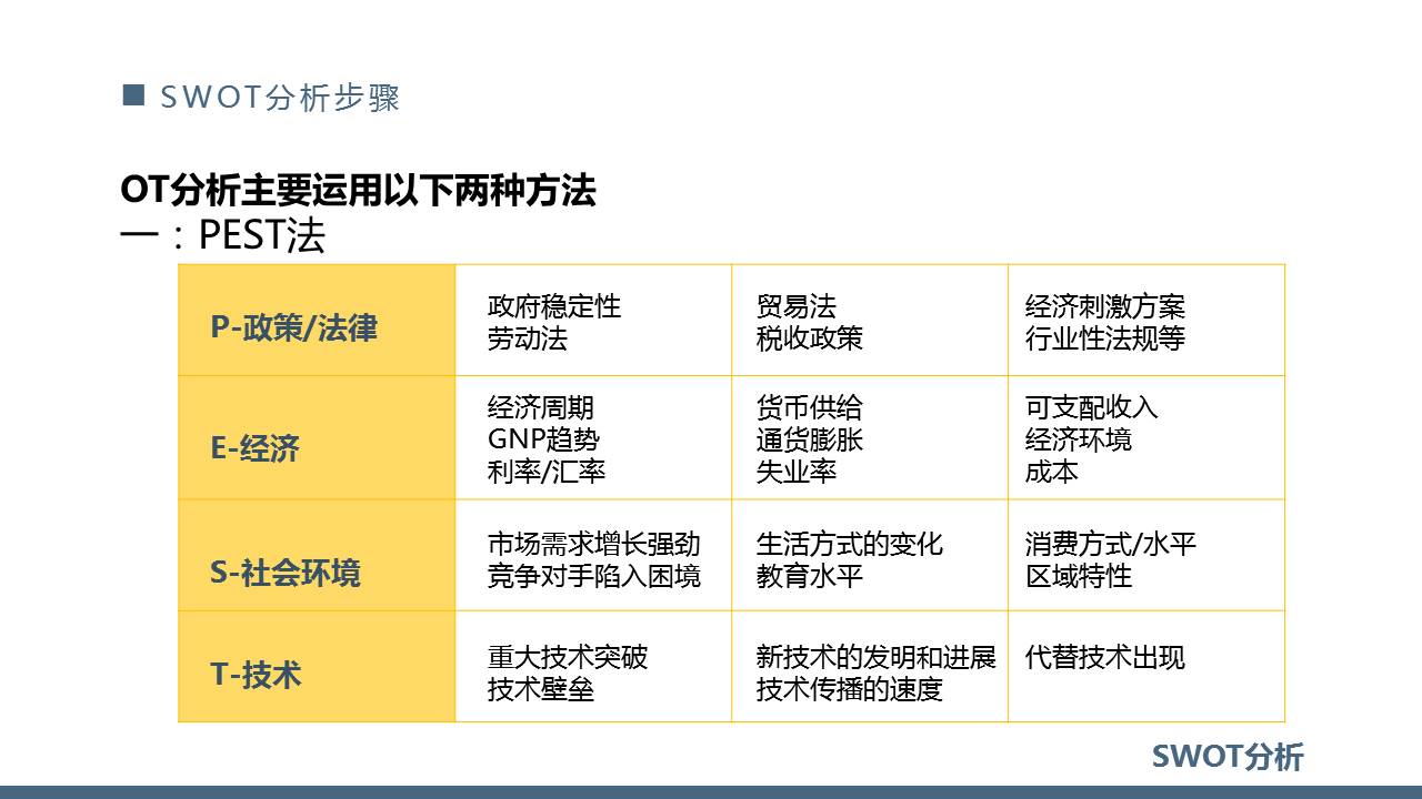 SWOT分析ppt,swot分析报告ppt