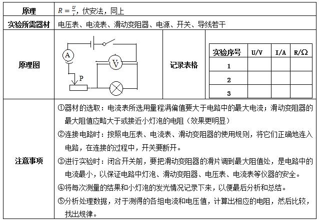 初中物理欧姆定律知识点,初中物理欧姆定律知识点大总结