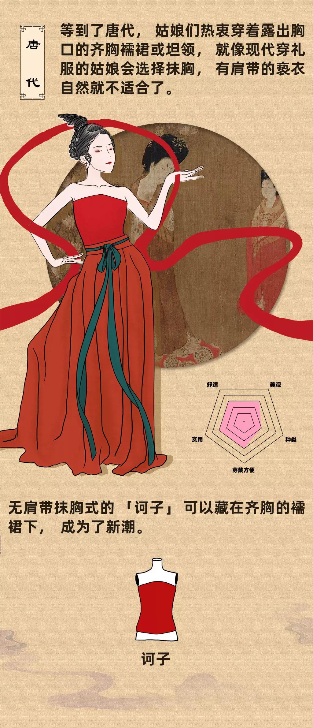 为了让乳房更舒服，他们做了这些努力