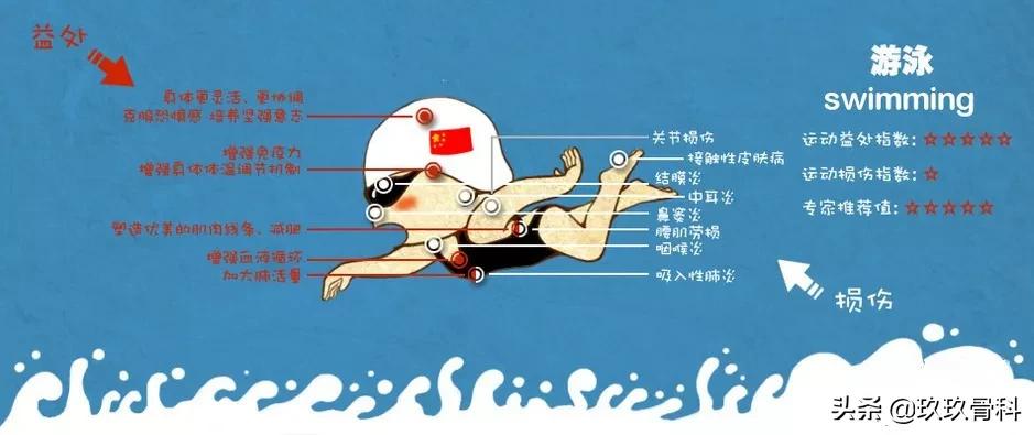 运动损伤预防与康复,运动膝盖损伤康复训练方法