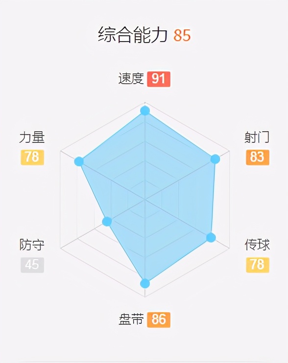 fifa鍗佸ぇ濡栫,fifa涓栫晫瓒冲潧鍗佸ぇ宸ㄦ槦鎺掑悕