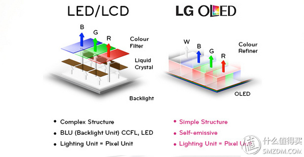 创维65寸oled哪款最好,创维oled65s9a价格