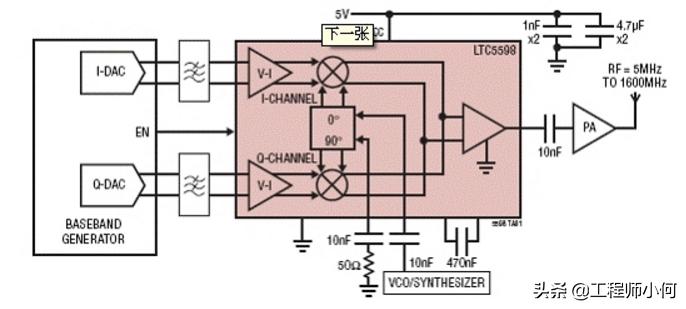 iq调制与解调,iq调制与普通调制对比