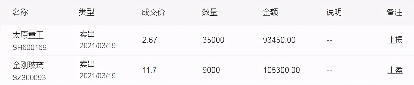 「核心股池」/「绝密仓单」：调入焦作万方与华东医药