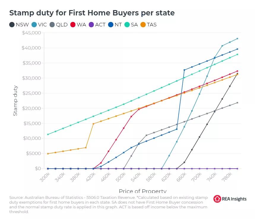 澳洲西澳房屋印花税,悉尼买房后12月内可退印花税