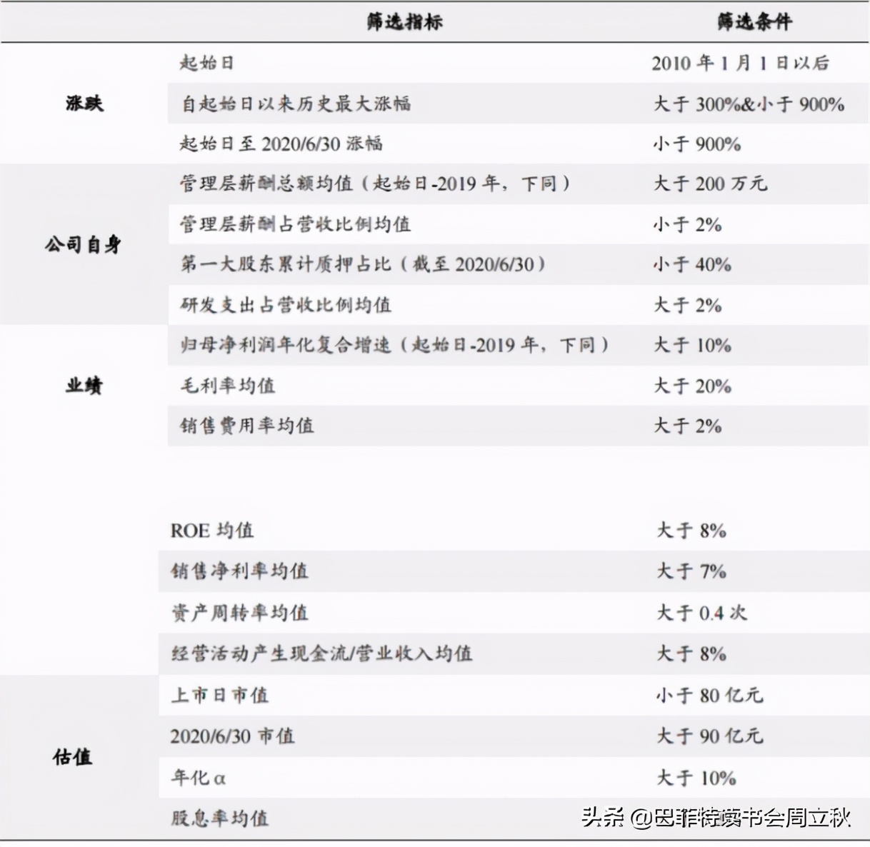 以史为鉴上证指数,以史为鉴a股大幅低开