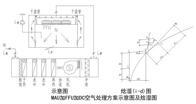 洁净室暖通设计,上海洁净室设计