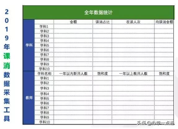 教培机构如何算利润率,教培机构一对一利润怎么算