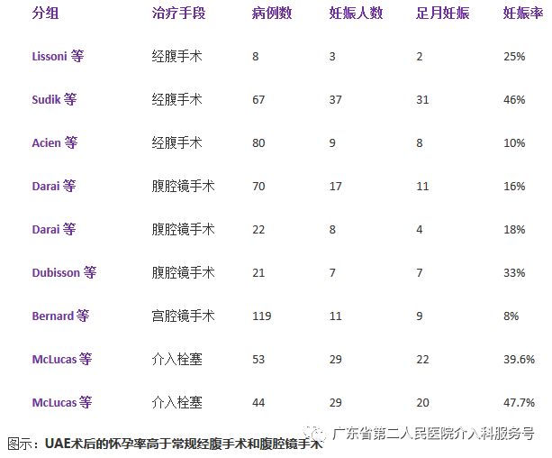 子宫肌瘤引起大姨妈一直来怎么办,子宫肌瘤大姨妈多怎么办