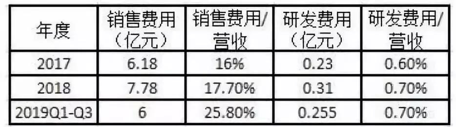 仁和药业是真的假的,仁和药业多次卷入虚假宣传争议