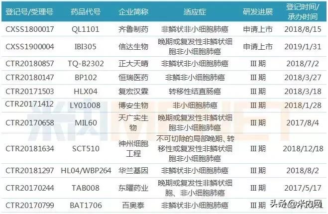 跨国药企最新消息,跨国药企2022年在中国表现如何