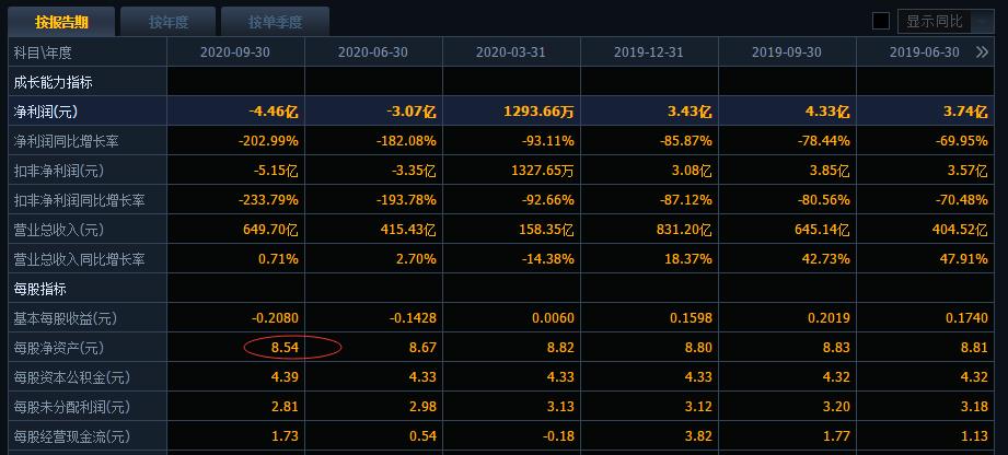 中泰化学增发股票价格,中泰化学股票值得长期持有吗