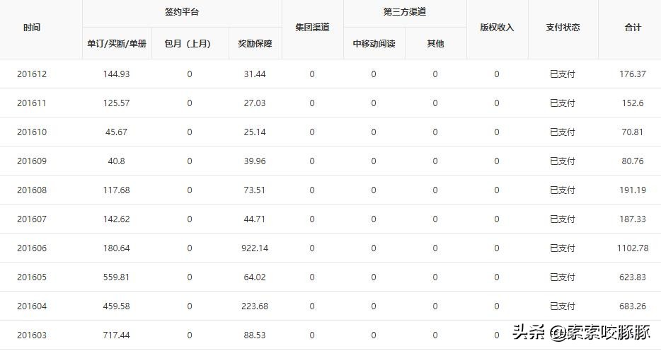 网文写作死路一条,网络小说写作死路一条