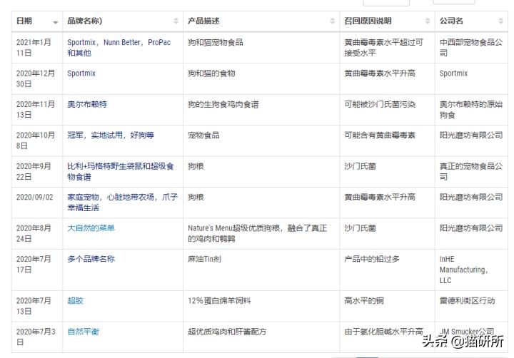 哪里能买到赠品猫粮,买到有问题的猫粮