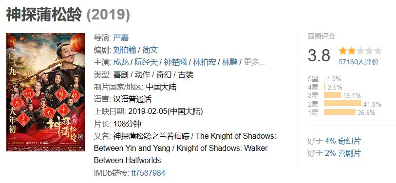 预售票房被陈思诚甩开14倍，成龙的烂片之路这次会是尽头吗？