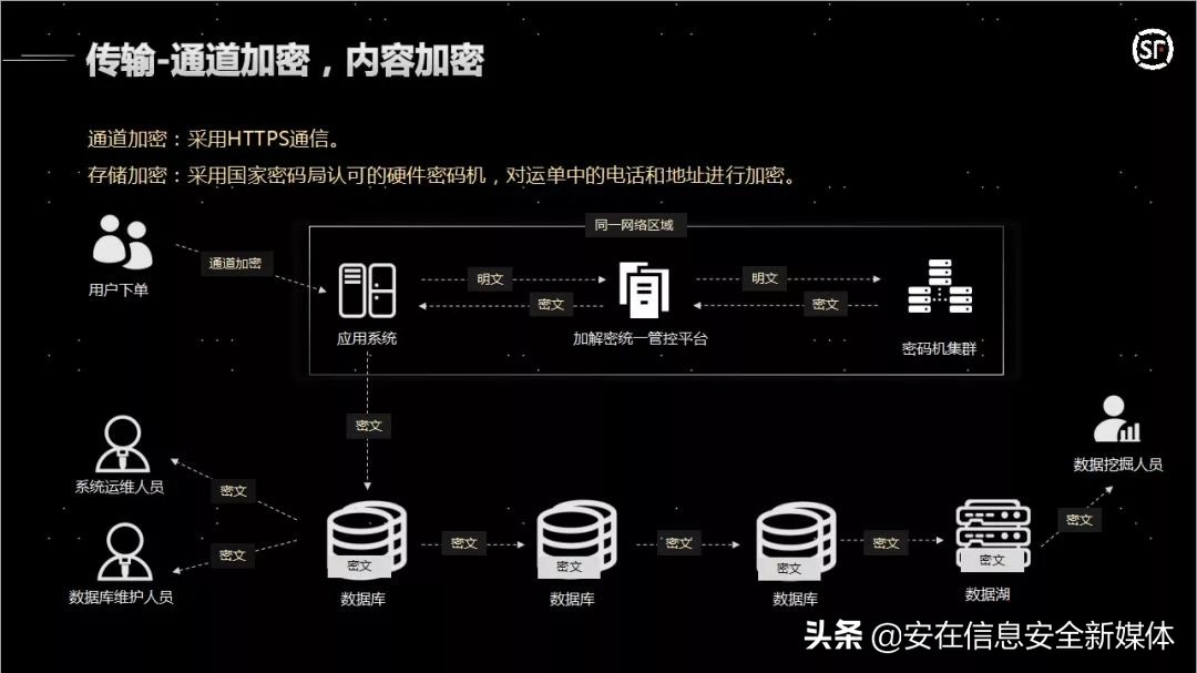 顺丰快递决战双11 (顺丰快递双11)