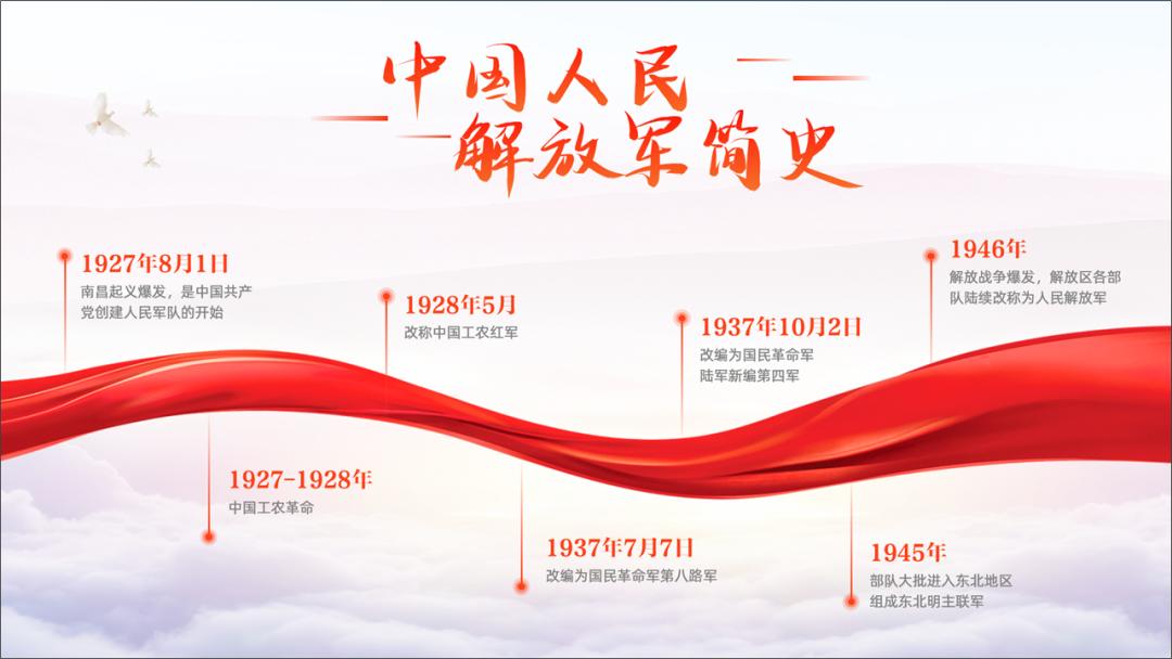 ppt时间轴创意制作,20页ppt每页20秒