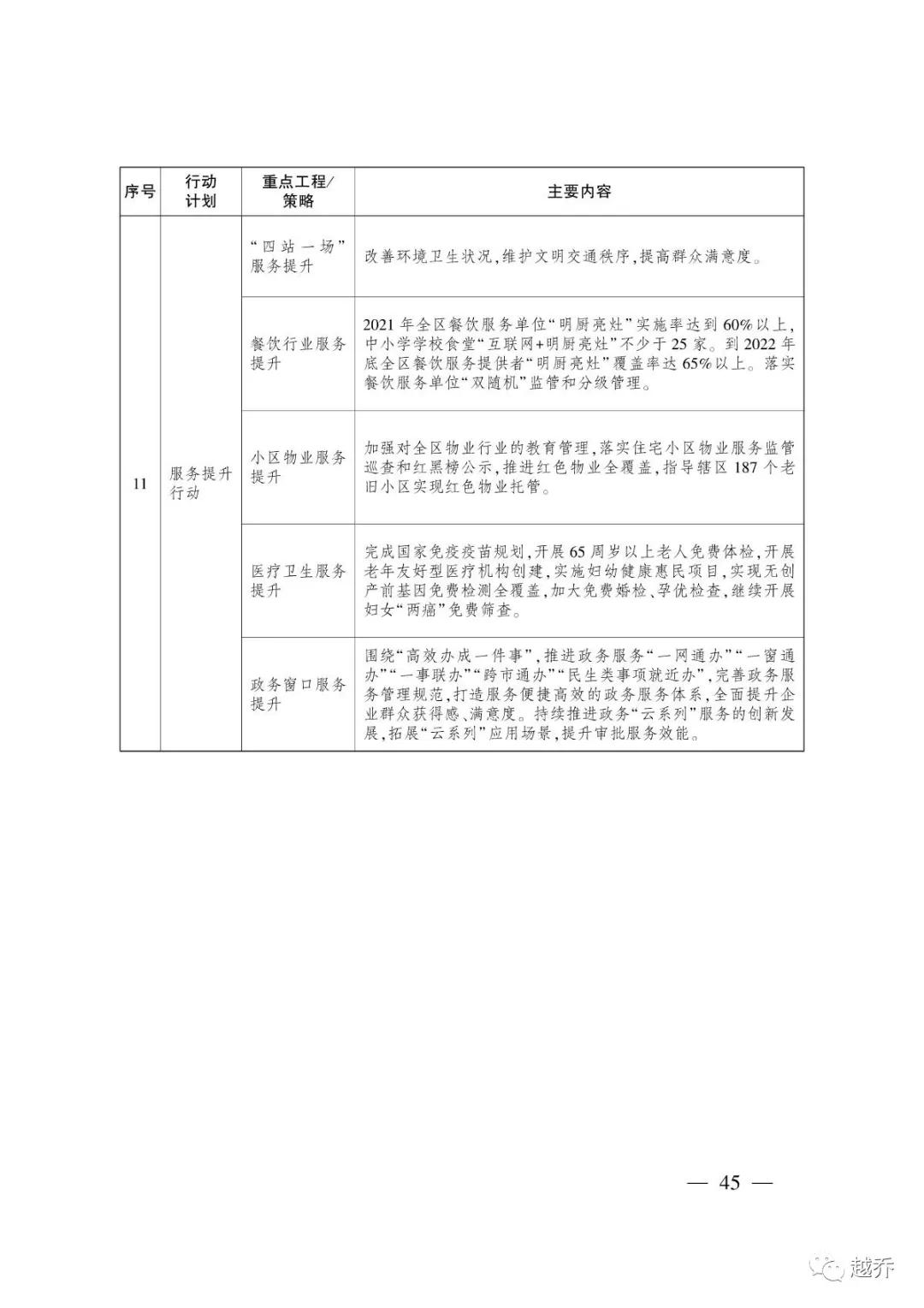武汉最新规划消息,国家发改委对武汉最新定位