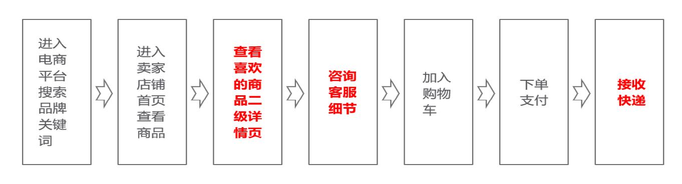 怎样打造自己的私域流量池,如何打造从0到1搭建私域流量体系
