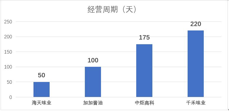 海天味业灌装生产线,海天味业自动化生产线