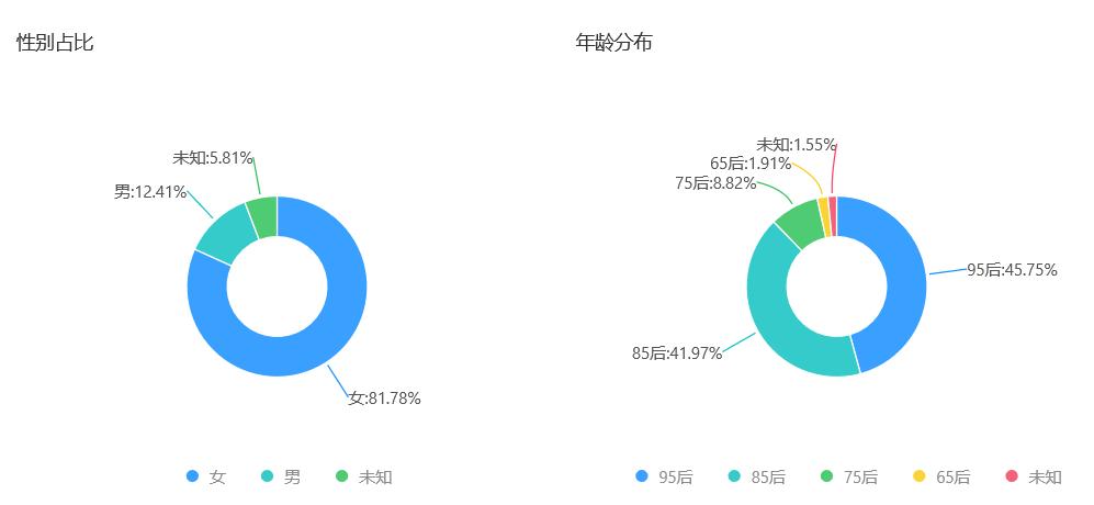 直播带货力有多厉害 (直播带货潜力有多强)