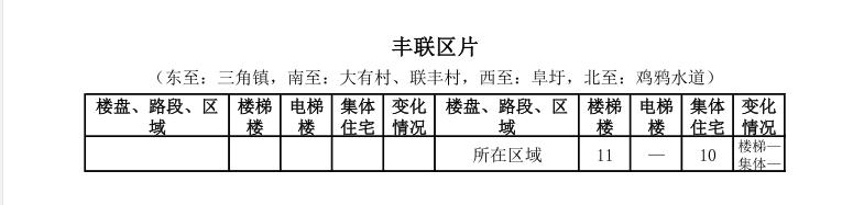 中山租房价格一览表最新,中山市区房租一个月多少钱