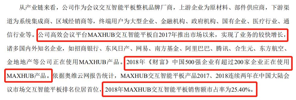 视源股份创业,视源股份的教育业务