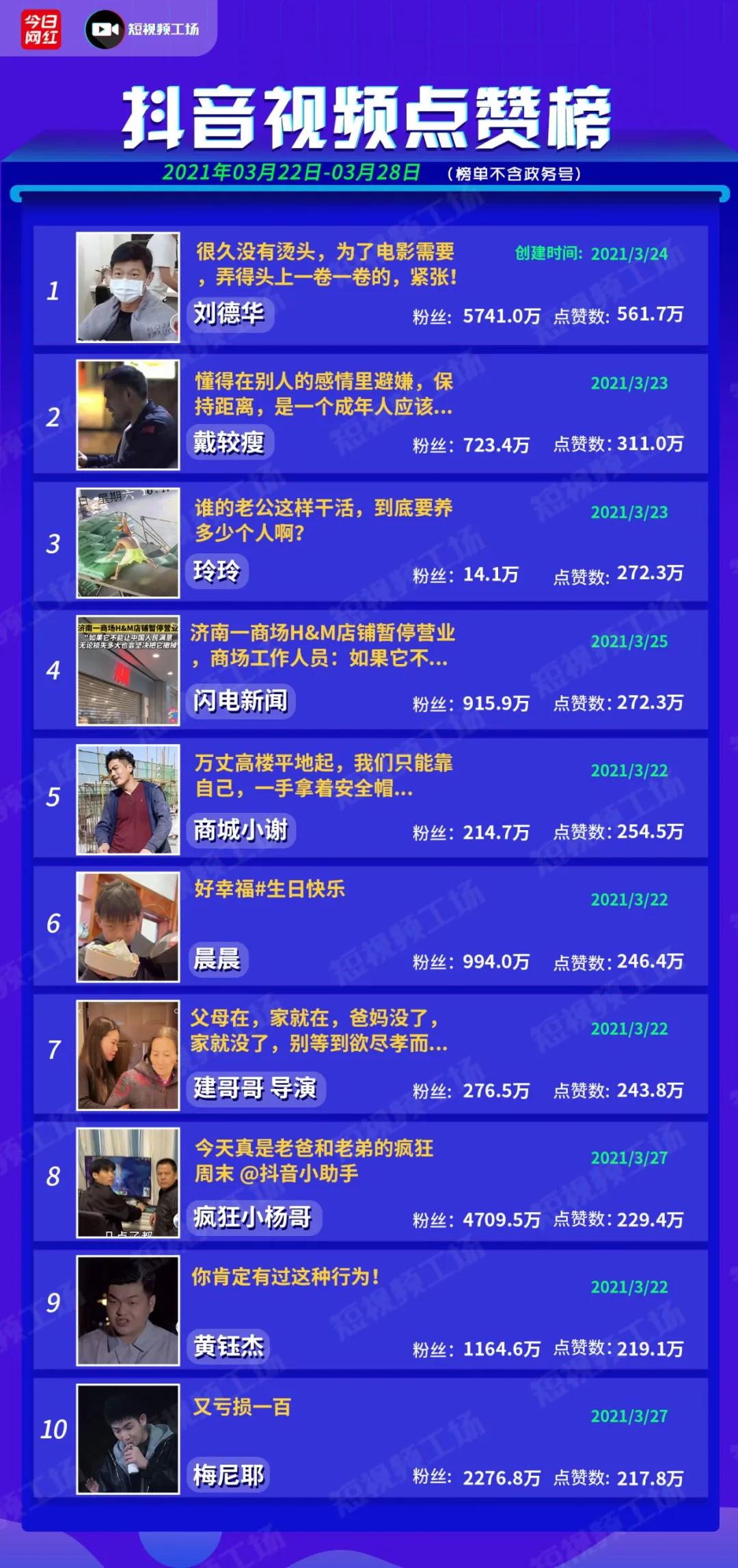 抖音一年封禁1717.1万个帐号|短视频周榜