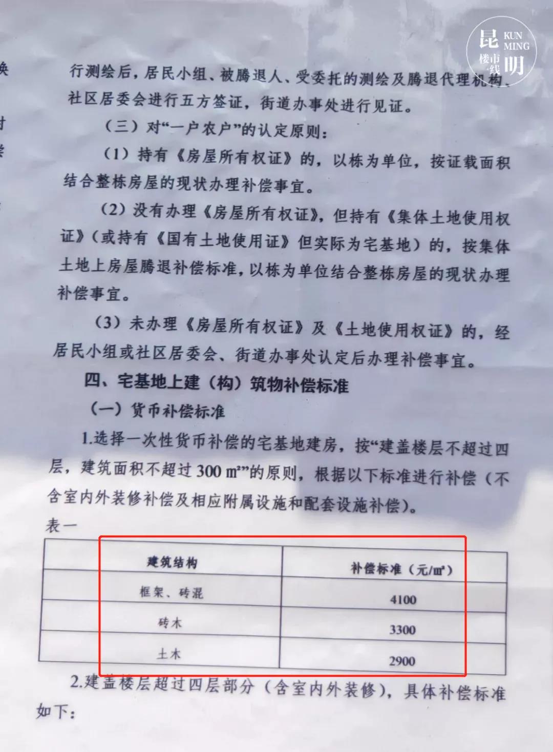 大华村拆迁计划,大华集团拆迁