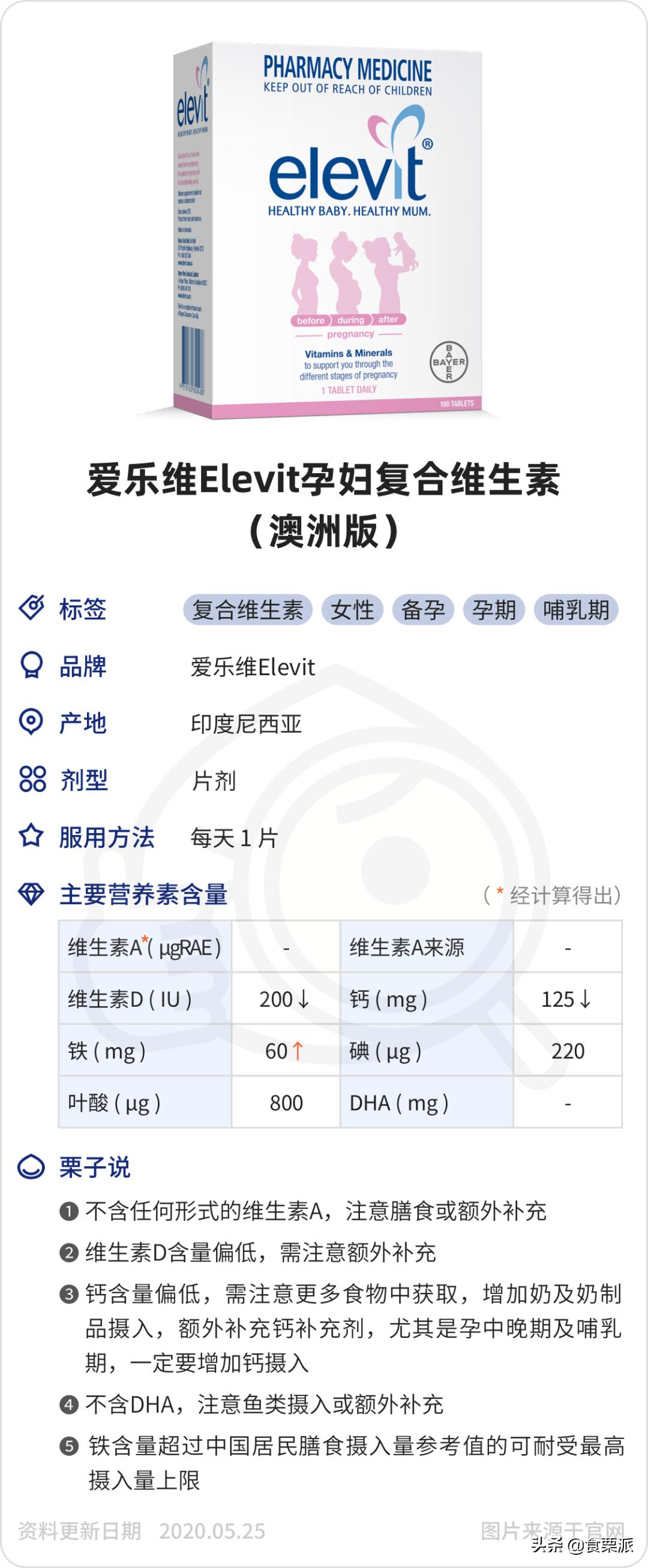 孕期维生素好物推荐,孕期维生素和钙二合一推荐