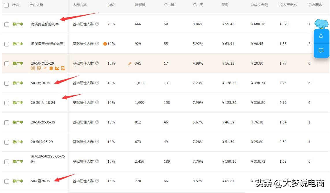 淘宝人群标签如何入池,解析淘宝人群标签
