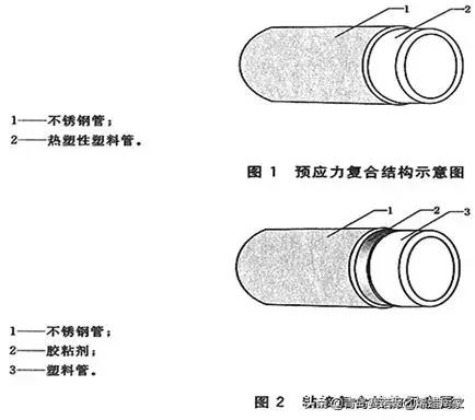 甯哥敤缁欐按绠℃潗鍜屾帓姘寸鏉愮殑绉嶇被,缁欐按鎺掓按绠℃潗鐨勫垎绫绘湁