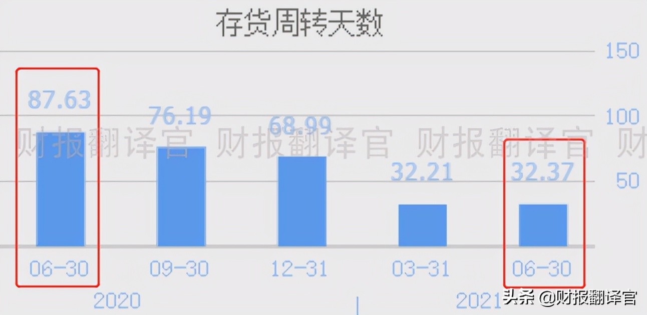国内唯一一家海洋天然气开发公司，Q2业绩暴增3倍，股价仅4元多？