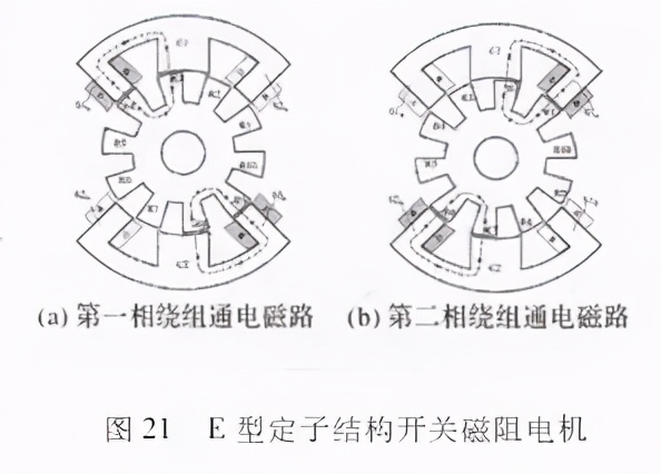 开关磁阻电机是异步还是同步电机,开关磁阻电机和永磁电机效率比较