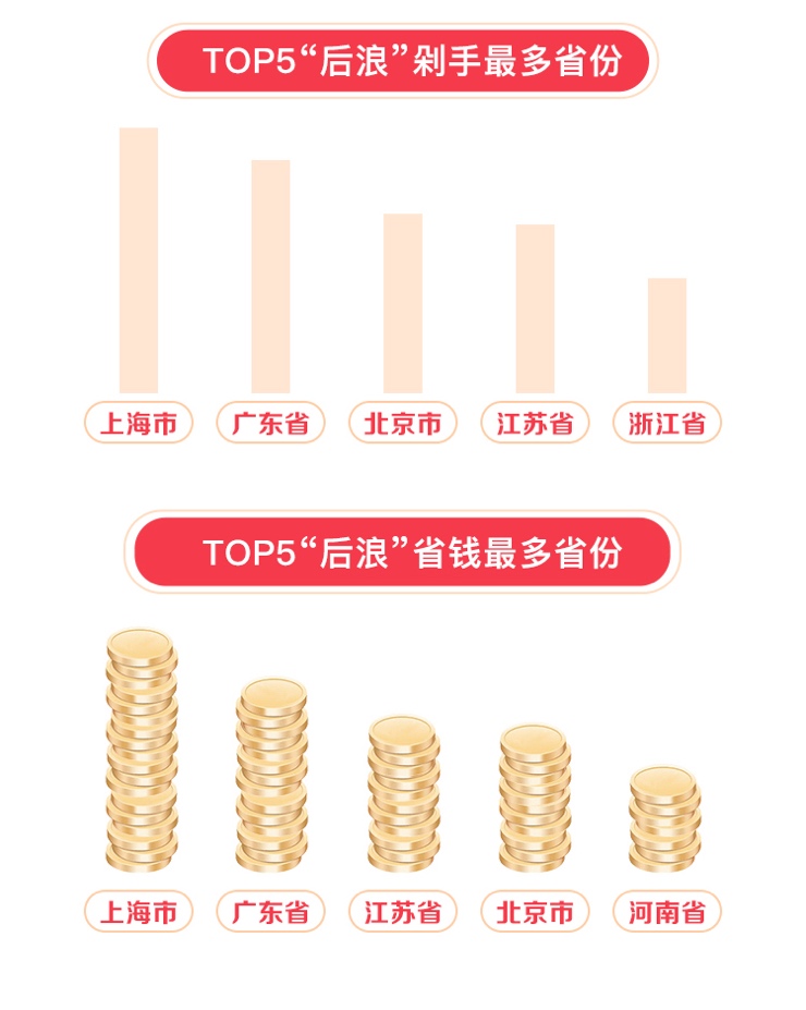 返利网的电商基本模式,返利网618大促盘点