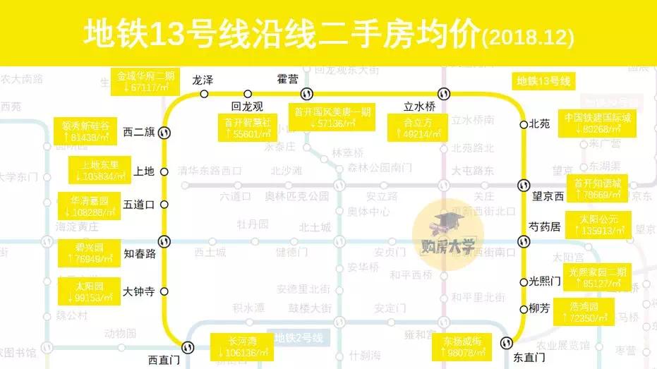 北京各区房价一览表最新二手房,北京地铁沿线二手房贵吗