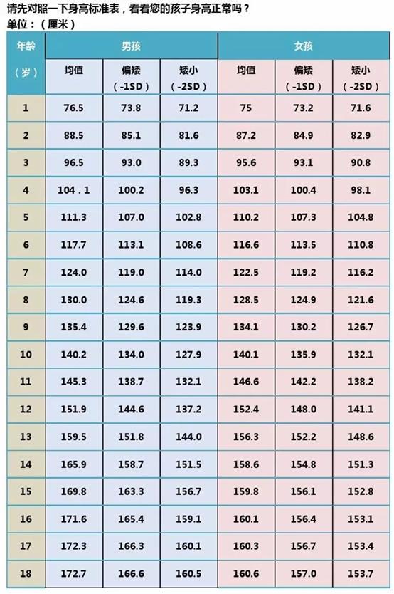 孩子怎么能长高的食谱,孩子补钙长高的营养汤