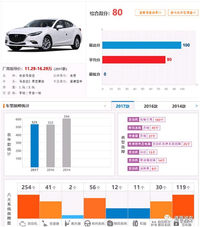 马自达昂克赛拉是否是黑心棉,马自达cx5隔音棉是黑心棉吗