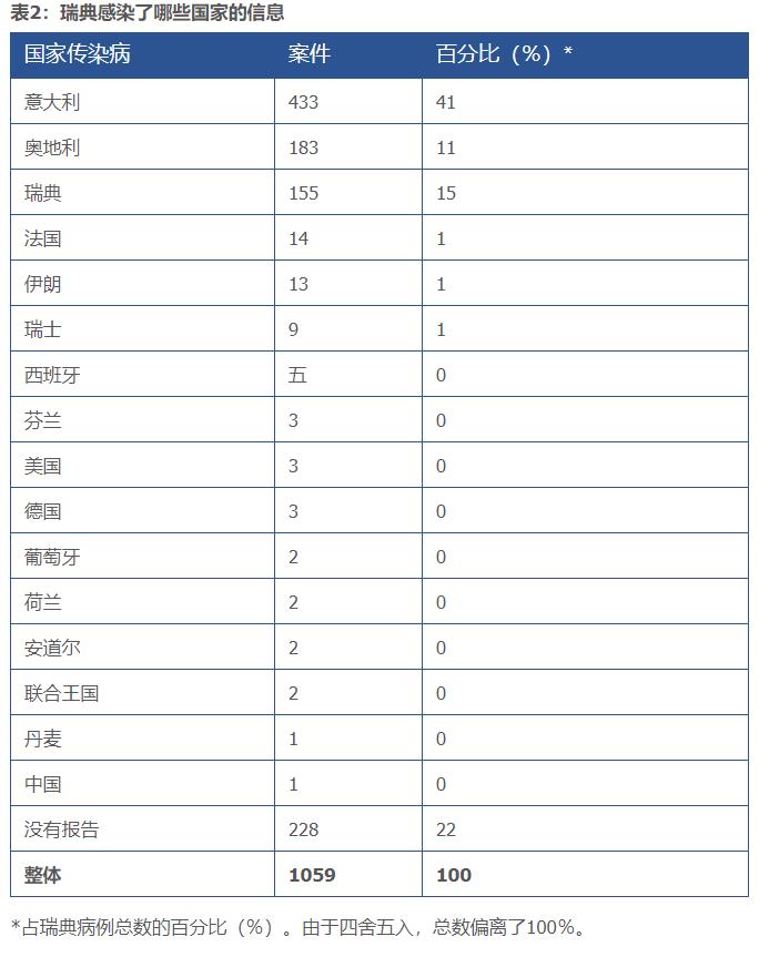 瑞典，不查不等于没准备|地球知识局
